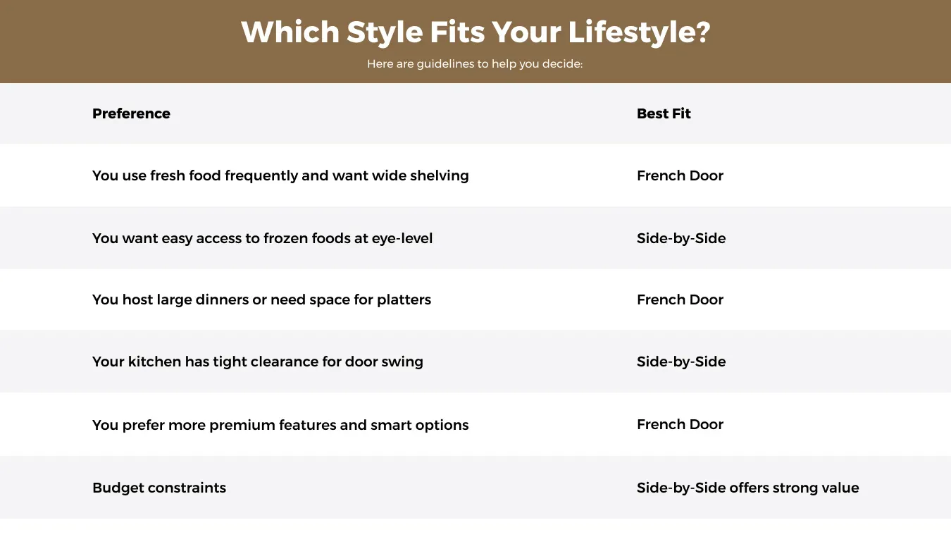 side-by-side-vs-french-door-comparison-chart